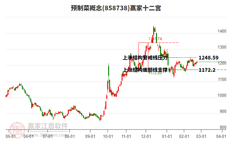 858738預(yù)制菜贏家十二宮工具 858738預(yù)制菜贏家十二宮工具