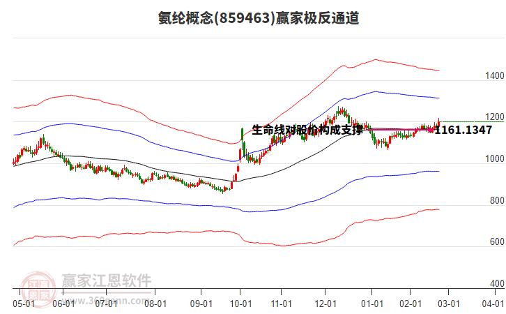 859463氨綸贏家極反通道工具