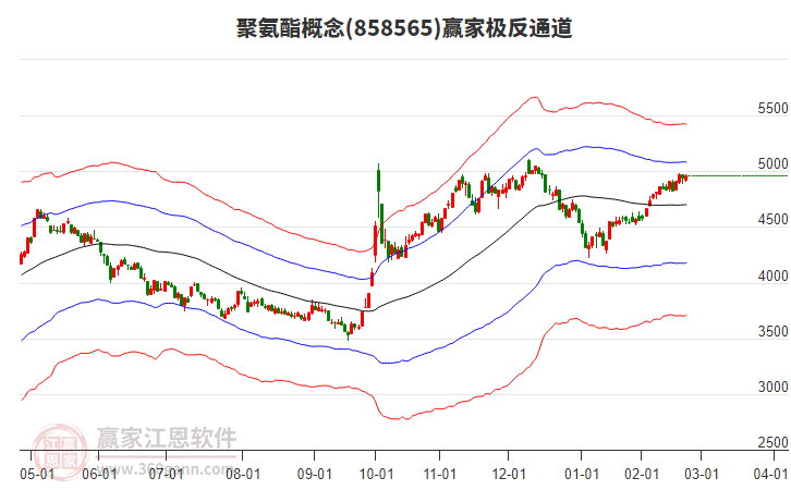 858565聚氨酯贏家極反通道工具 858565聚氨酯贏家極反通道工具