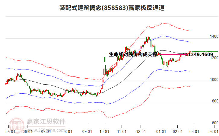 858583裝配式建筑贏家極反通道工具