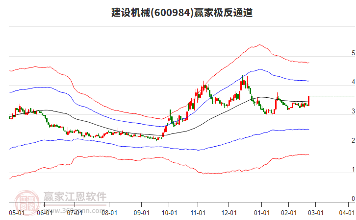 600984建設機械贏家極反通道工具
