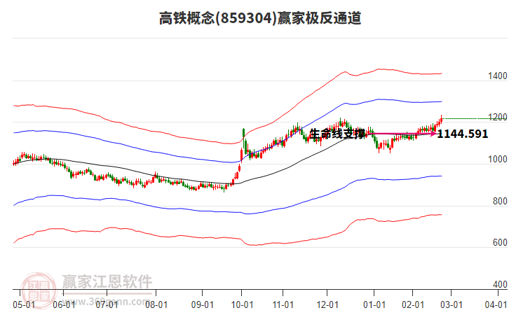 859304高鐵贏家極反通道工具