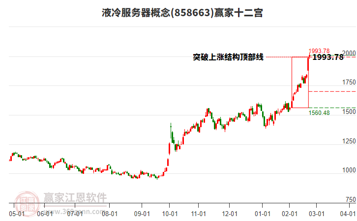 858663液冷服務(wù)器贏家十二宮工具