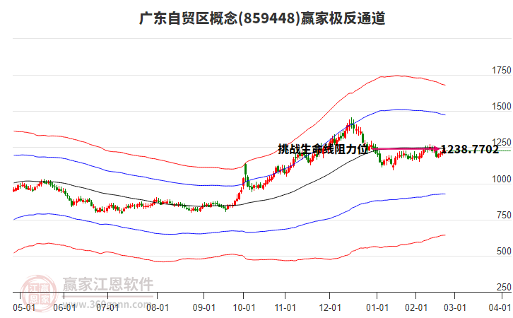 859448廣東自貿(mào)區(qū)贏家極反通道工具