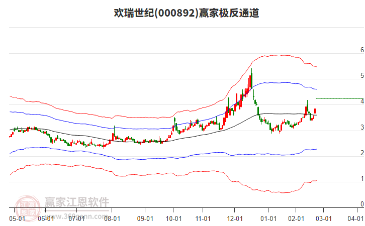 000892歡瑞世紀(jì)贏家極反通道工具