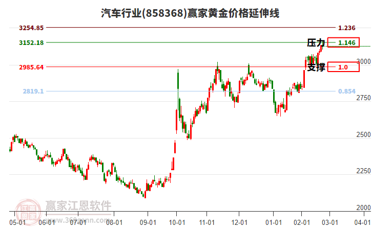 汽車(chē) 汽車(chē)
