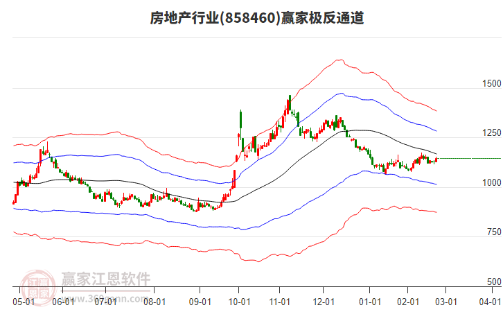 858460房地產(chǎn)贏家極反通道工具 858460房地產(chǎn)贏家極反通道工具