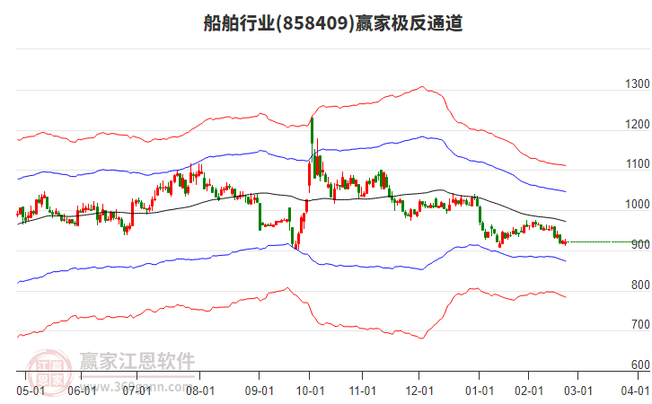 858409船舶贏家極反通道工具 858409船舶贏家極反通道工具