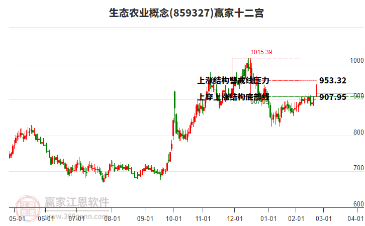 859327生態(tài)農(nóng)業(yè)贏家十二宮工具