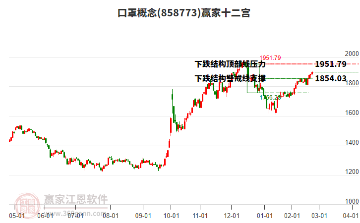 858773口罩贏家十二宮工具