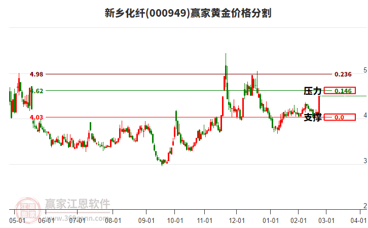 000949新鄉(xiāng)化纖黃金價格分割工具