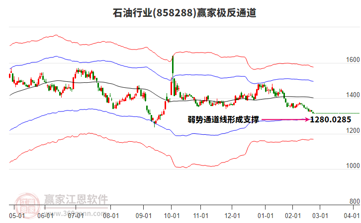 858288石油贏家極反通道工具 858288石油贏家極反通道工具