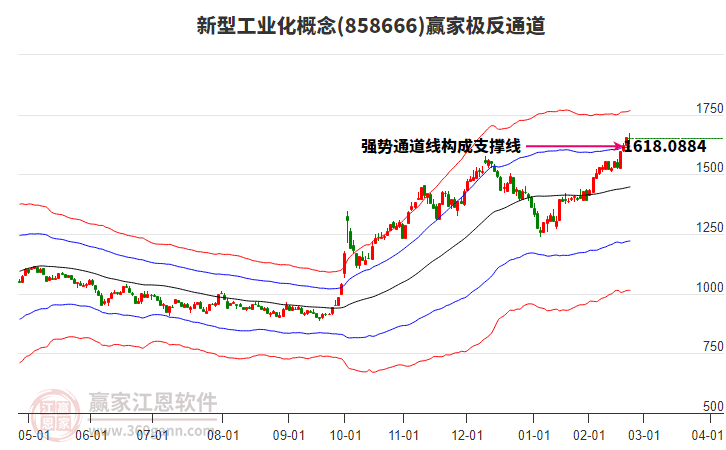858666新型工業(yè)化贏家極反通道工具 858666新型工業(yè)化贏家極反通道工具