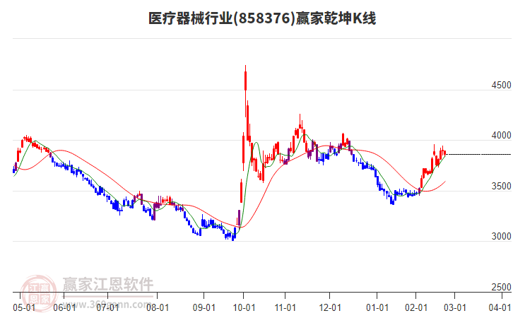 858376醫(yī)療器械贏家乾坤K線工具 858376醫(yī)療器械贏家乾坤K線工具