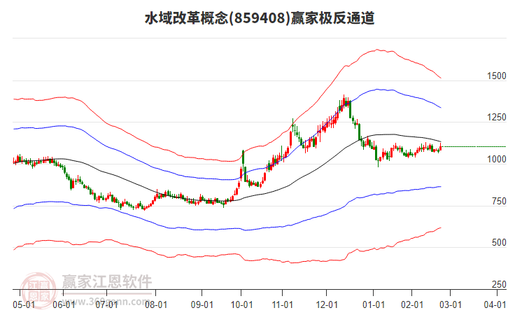 859408水域改革贏家極反通道工具 859408水域改革贏家極反通道工具