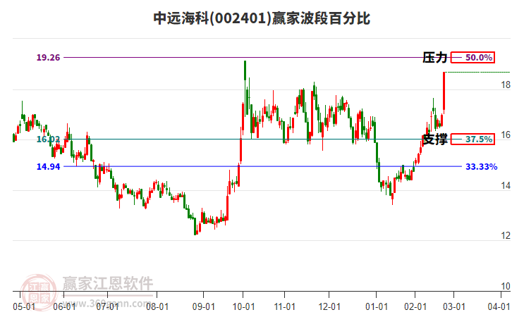 002401中遠(yuǎn)?？撇ǘ伟俜直裙ぞ?></p><p  style=