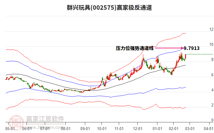 002575群興玩具贏家極反通道工具