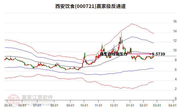 000721西安飲食贏家極反通道工具 000721西安飲食贏家極反通道工具