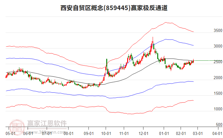 859445西安自貿(mào)區(qū)贏家極反通道工具 859445西安自貿(mào)區(qū)贏家極反通道工具