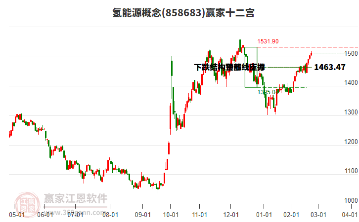 858683氫能源贏家十二宮工具 858683氫能源贏家十二宮工具