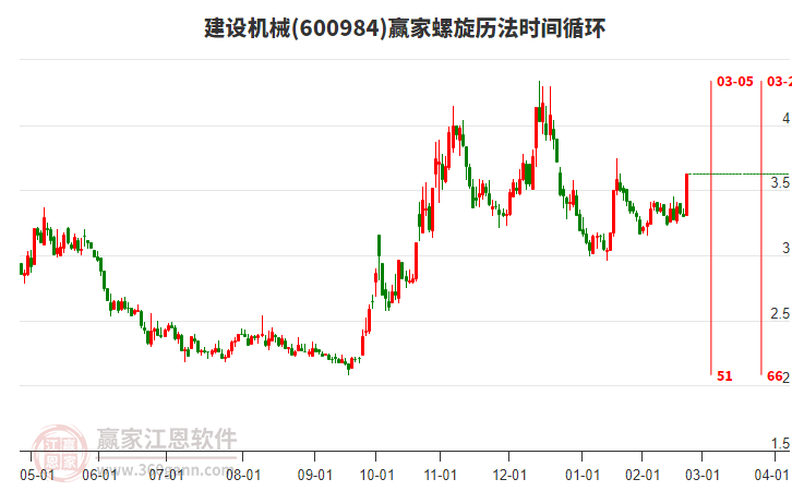 600984建設機械螺旋歷法時間循環(huán)工具