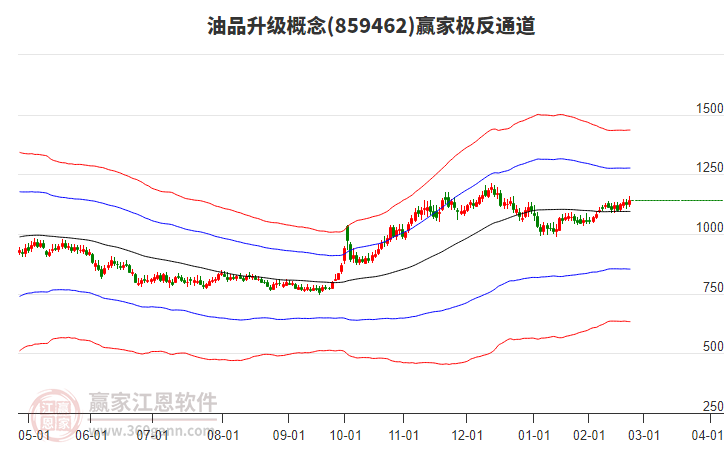 859462油品升級贏家極反通道工具 859462油品升級贏家極反通道工具