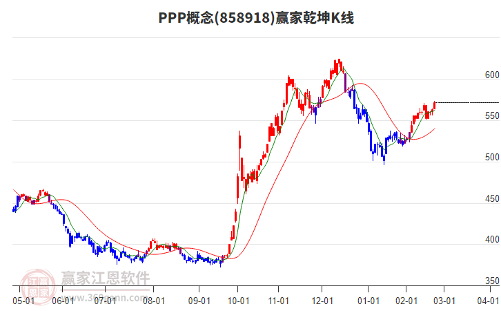 858918PPP贏家乾坤K線工具 858918PPP贏家乾坤K線工具