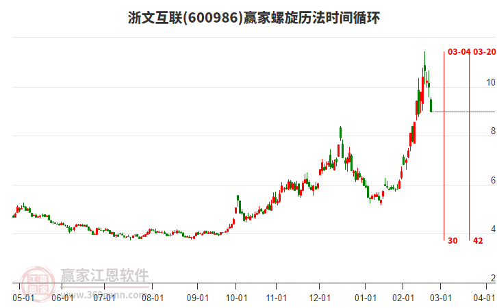 600986浙文互聯(lián)螺旋歷法時間循環(huán)工具