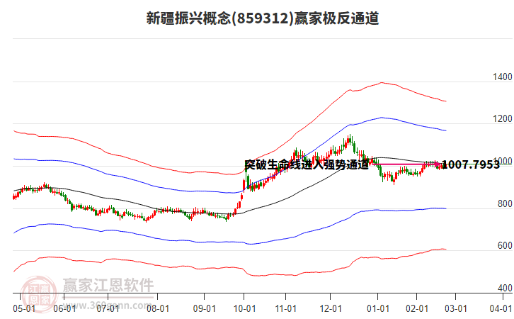 859312新疆振興贏家極反通道工具