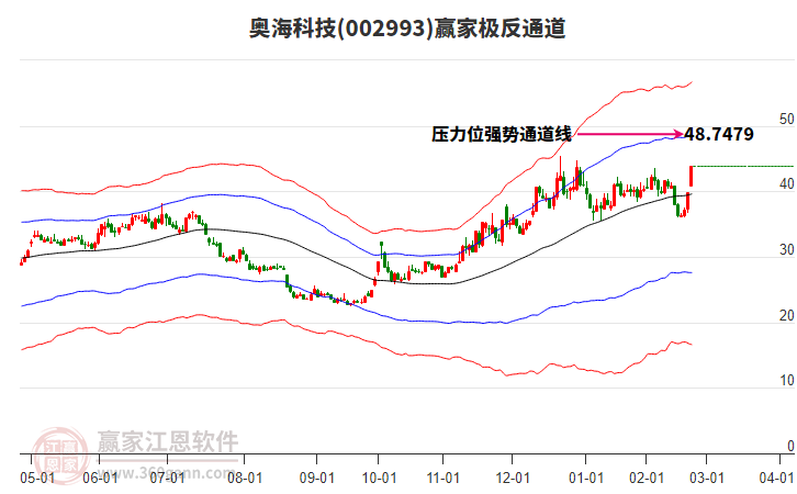 002993奧?？萍稼A家極反通道工具