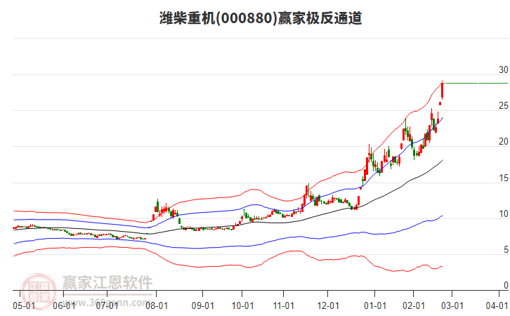 000880濰柴重機(jī)贏家極反通道工具 000880濰柴重機(jī)贏家極反通道工具