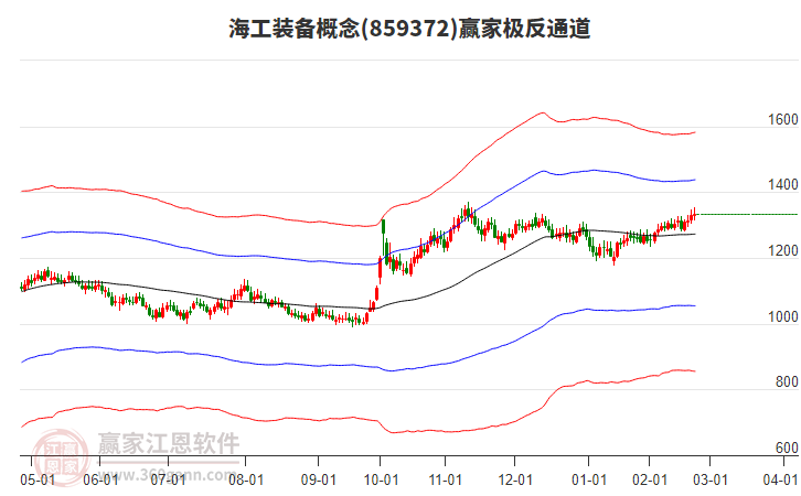 859372海工裝備贏家極反通道工具 859372海工裝備贏家極反通道工具