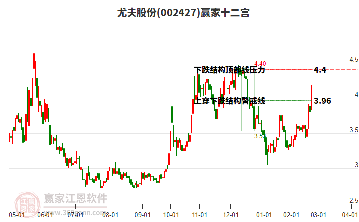 002427尤夫股份贏家十二宮工具