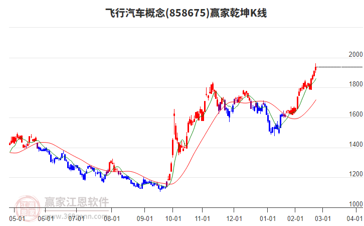 858675飛行汽車贏家乾坤K線工具 858675飛行汽車贏家乾坤K線工具
