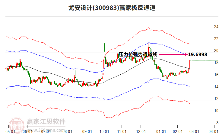 300983尤安設(shè)計(jì)贏家極反通道工具