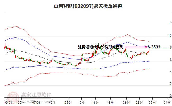 002097山河智能贏家極反通道工具 002097山河智能贏家極反通道工具