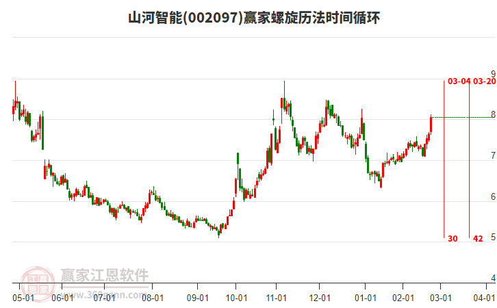 002097山河智能螺旋歷法時間循環(huán)工具 002097山河智能螺旋歷法時間循環(huán)工具