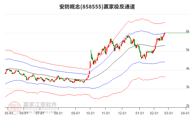 858555安防贏家極反通道工具