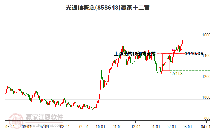858648光通信贏家十二宮工具 858648光通信贏家十二宮工具