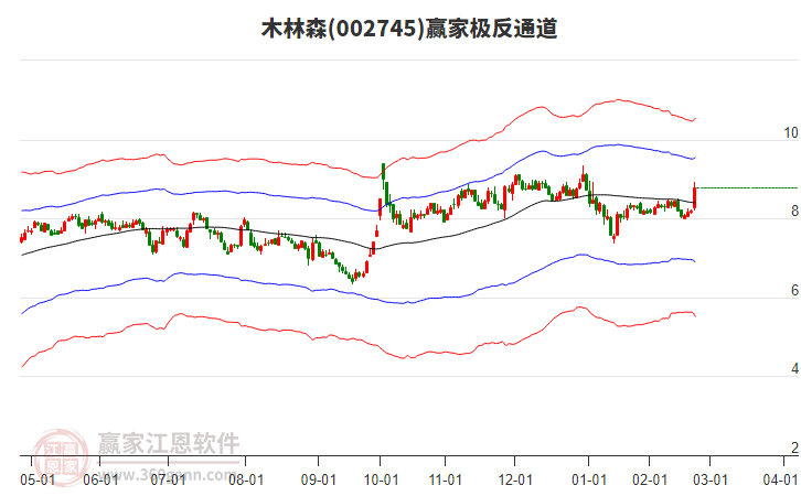 002745木林森贏家極反通道工具 002745木林森贏家極反通道工具
