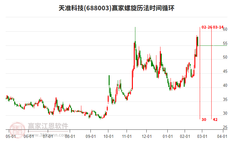 688003天準(zhǔn)科技螺旋歷法時(shí)間循環(huán)工具