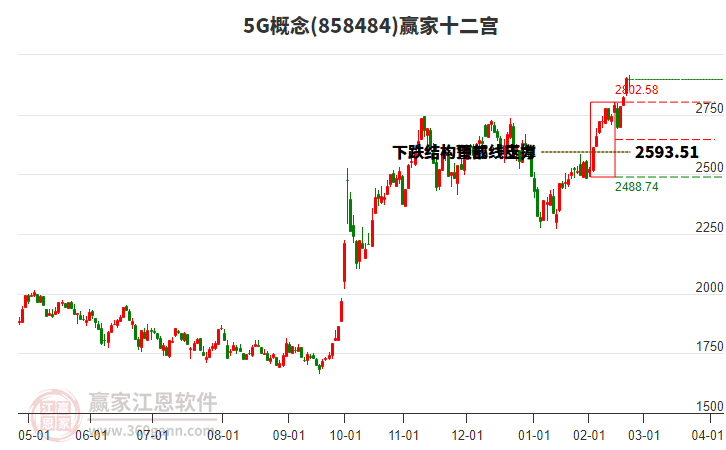 8584845G贏家十二宮工具