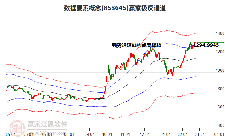 858645數(shù)據(jù)要素贏家極反通道工具