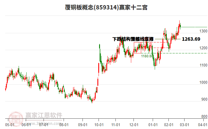 859314覆銅板贏家十二宮工具