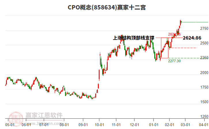 858634CPO贏家十二宮工具