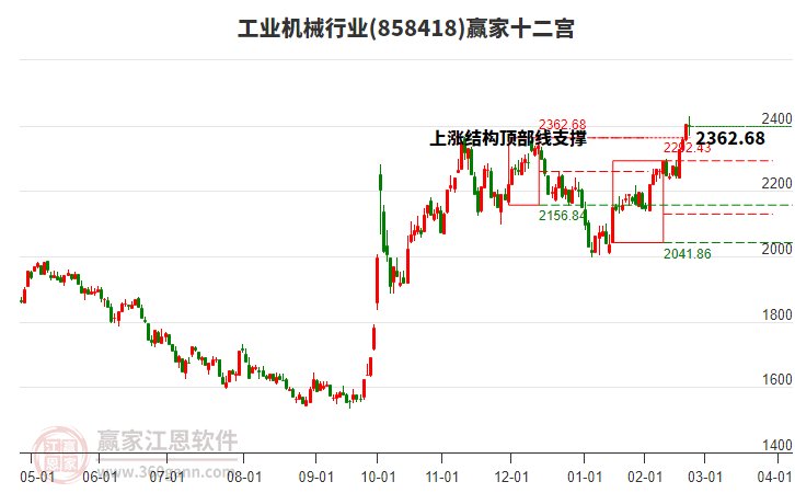858418工業(yè)機械贏家十二宮工具
