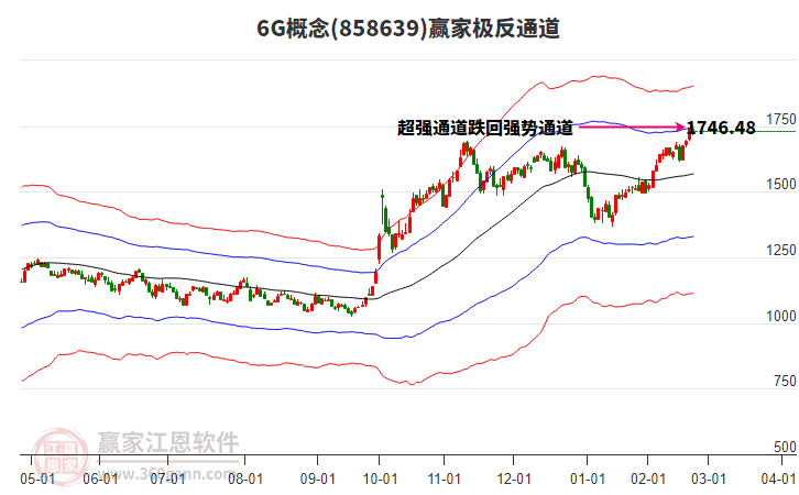 8586396G贏家極反通道工具 8586396G贏家極反通道工具