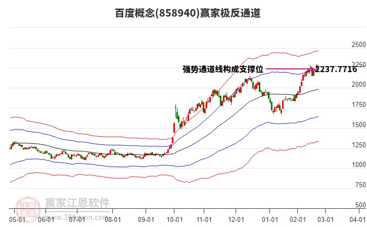 858940百度贏家極反通道工具