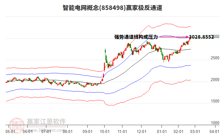 858498智能電網(wǎng)贏家極反通道工具 858498智能電網(wǎng)贏家極反通道工具