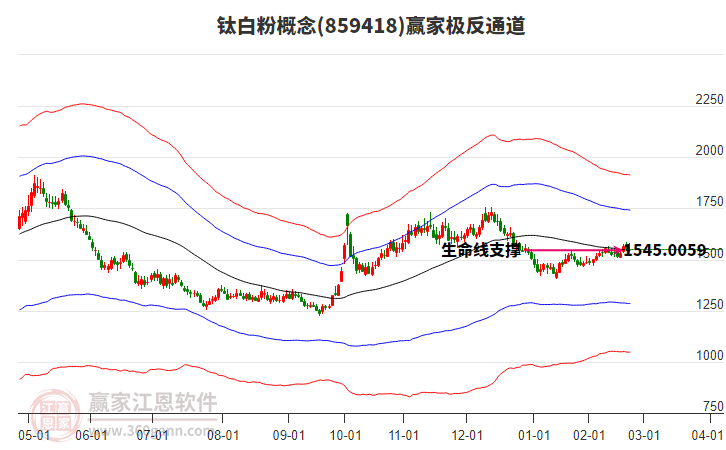 859418鈦白粉贏家極反通道工具 859418鈦白粉贏家極反通道工具